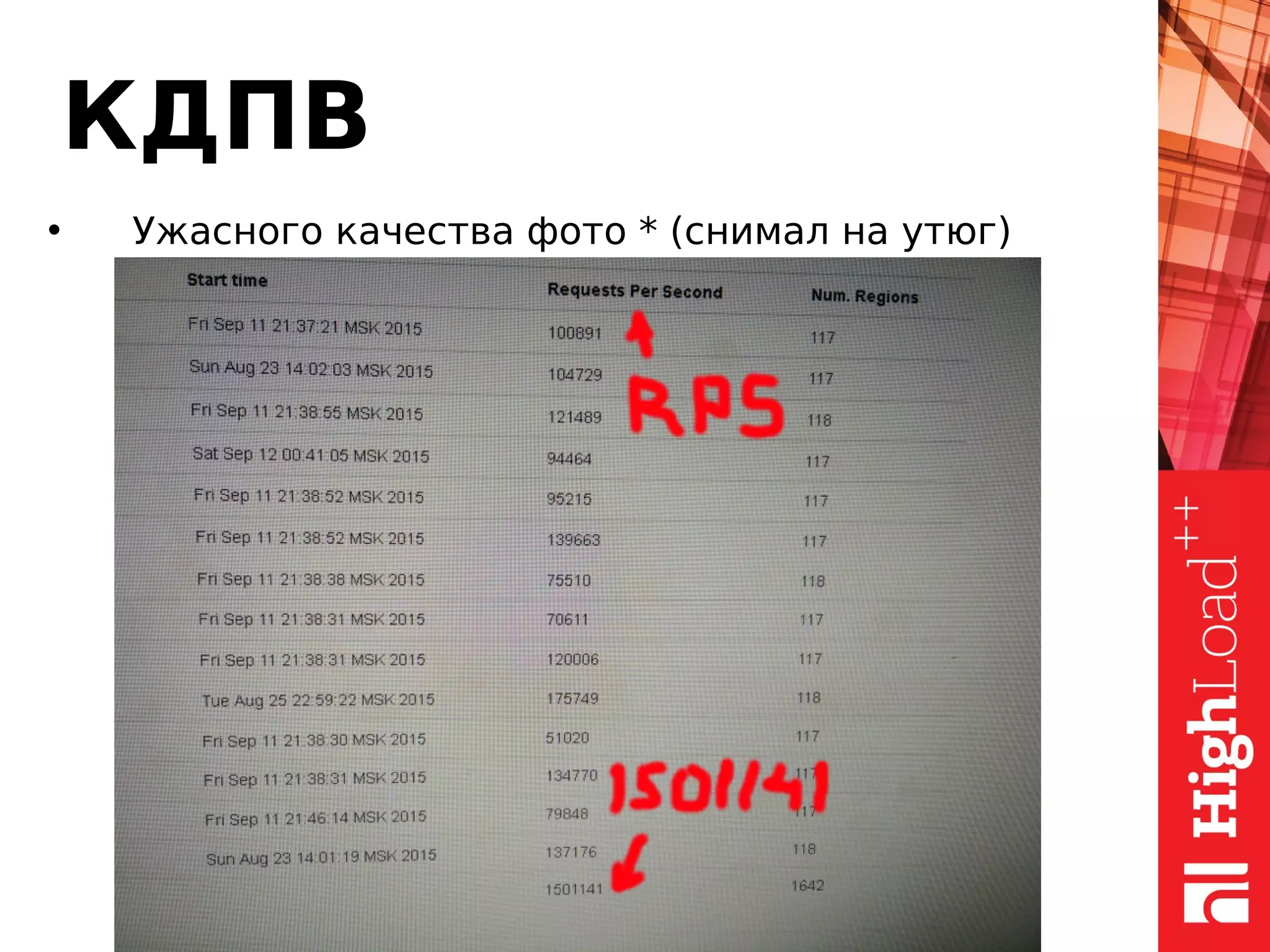 КДПВ
• Ужасного качества фото * (снимал на утюг)
 