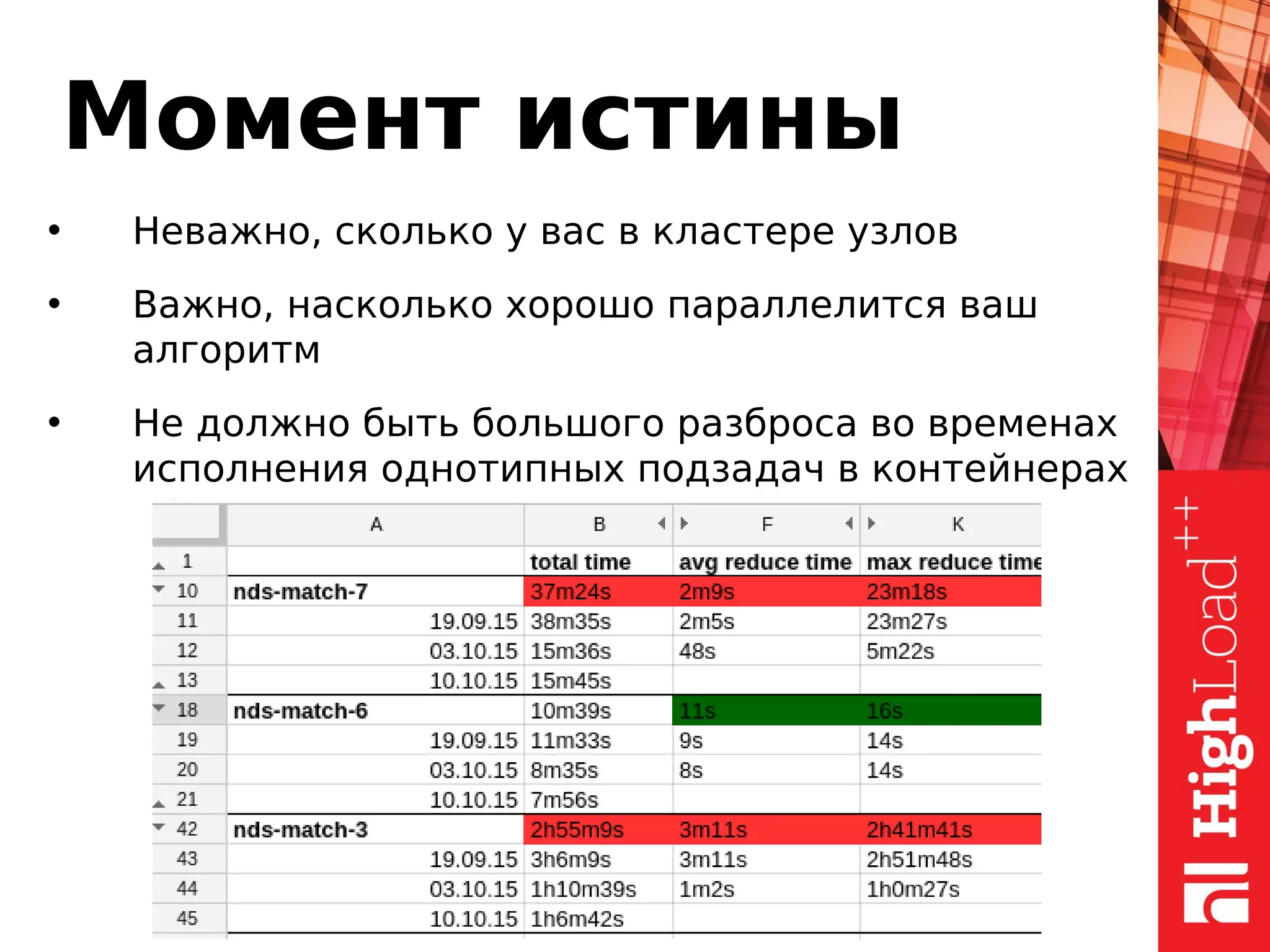 Момент истины
• Неважно, сколько у вас в кластере узлов
• Важно, насколько хорошо параллелится ваш
алгоритм
• Не должно быть большого разброса во временах
исполнения однотипных подзадач в контейнерах
 