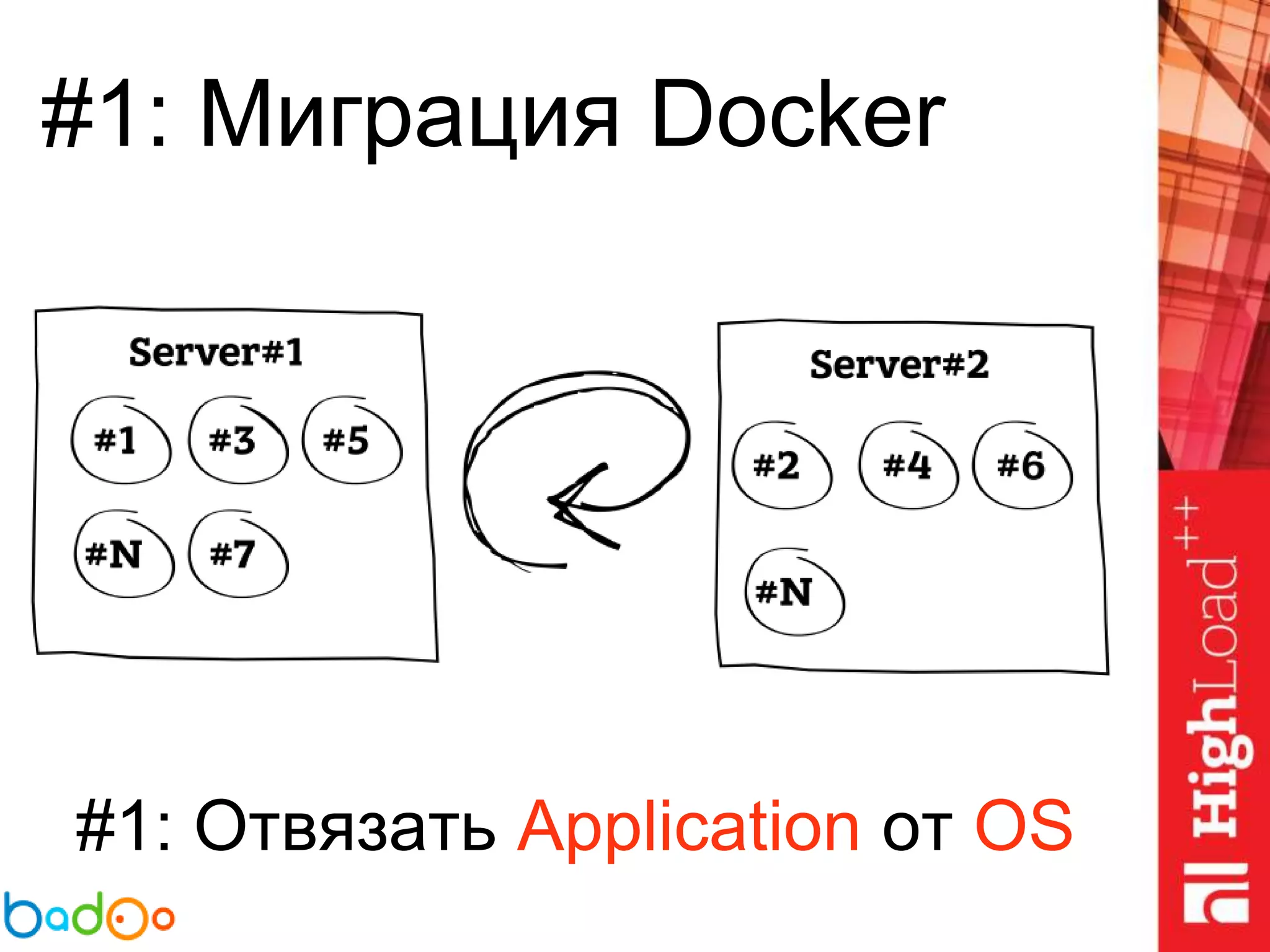 #1: Миграция Docker
#1: Отвязать Application от OS
 