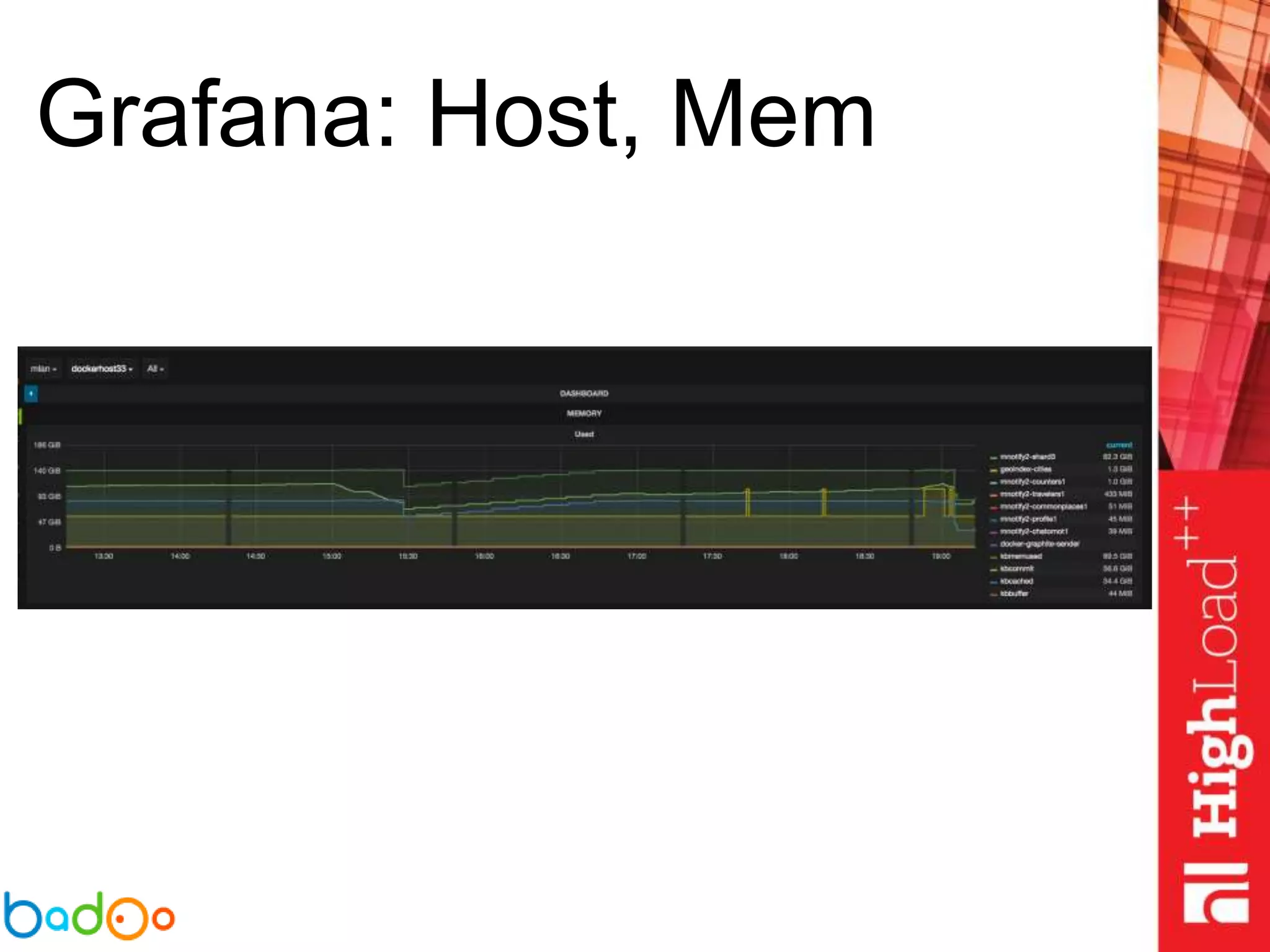 Grafana: Host, Mem
 