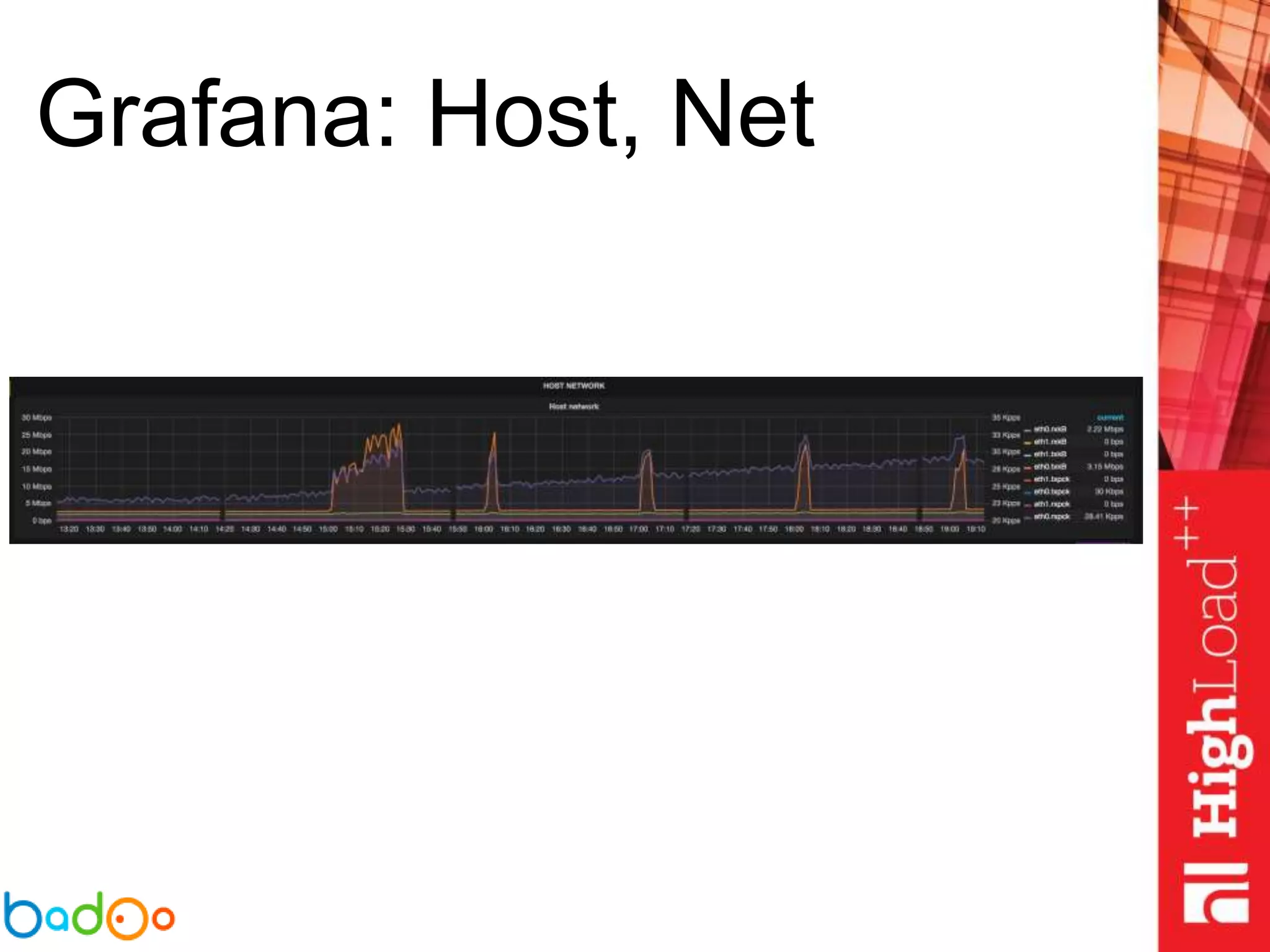Grafana: Host, Net
 