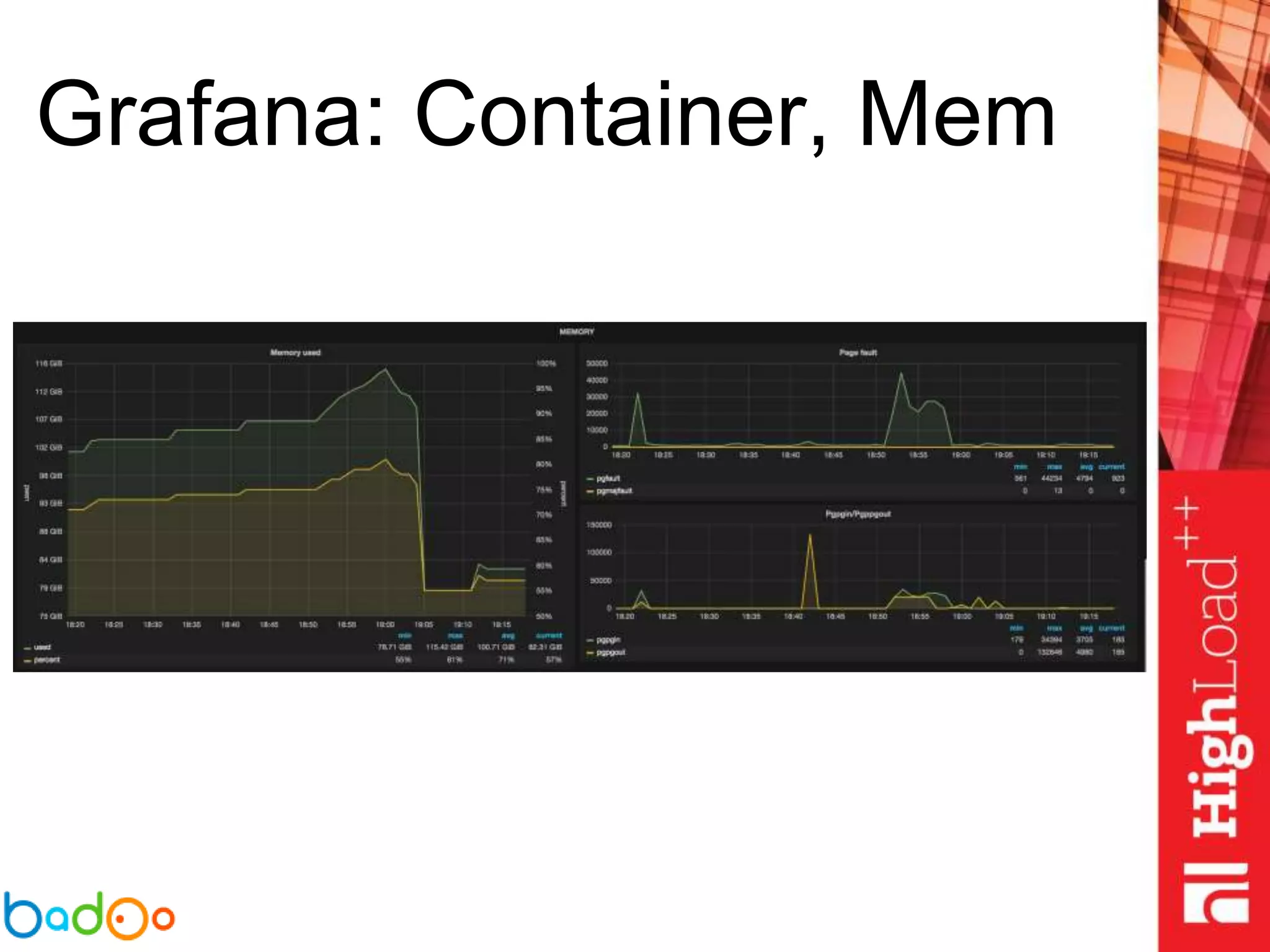 Grafana: Container, Mem
 