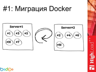 #1: Миграция Docker
 