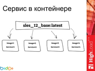 Сервис в контейнере
 