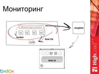 Мониторинг
 