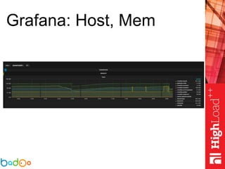 Grafana: Host, Mem
 