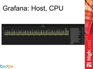 Grafana: Host, CPU
 