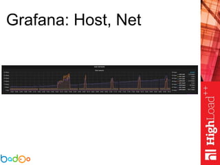 Grafana: Host, Net
 