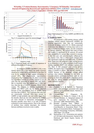 M.Saritha, T.Venkata Ramana, Kareemunnisa, Y.Sowjanya, M.Nishantha / International
 Journal of Engineering Research and Applications (IJERA) ISSN: 2248-9622 www.ijera.com
                    Vol. 2, Issue 5, September- October 2012, pp.1342-1351




                                                           Fig 6: Rules pruned in in % by AORW and RRUC[14]

Fig: 4: A comparison report for memory usage               6. CONCLUSION
                                                                     We proposed a post mining process called
                                                           Attribute relation analysis framework (AORW) for
                                                           pruning association rules that are contextually
                                                           irrelevant. In earlier works [10, 12, 14] the contextual
                                                           irrelevancy was identified in various ways such as (1)
                                                           rule evaluation by domain expert, (2) rule evaluation
                                                           by itemset closeness. We argued that none of these
                                                           two models is significant in all contexts. In second
                                                           case adaptability to various data contexts is missing.
                                                           In the first case, rule selection highly influenced by
                                                           the experts view, that is when expert changes then
                                                           rule significance might be rated differently. To defend
                                                           these limits here we proposed a post mining process
Fig 5: Sequence length and number of sequences at          as an extension to our earlier proposed closed itemset
different thresholds in Pi dataset                         mining algorithm PEPP with inference analysis [34,
                                                           35]. Here in this proposed post mining process
         In contrast to AORW and RRUC [14], a very         AORW, the experts view is not defending one to other,
intense dataset Pi is used which has petite recurrent      rather it extends or refines. This become possible in
closed series whose end to end distance is less than 10,   AORW because of the proposed concept called
even in the instance of high support amounting to          attribute class relation descriptor. In this work we
around 90%. The diagrammatic representation                consider relation confidence as bench mark for rule
displayed in Fig 3 explains that the above mentioned       pruning; in future this work can be extended to prune
two algorithms execute in a similar fashion in case of     the rules by opting relation confidence threshold
rules that are generated at support 90% and above.         under inference analysis.
But in situations when the support case is 88% and
less, then the act of AORW surpasses RRUC [14]‟s           REFERENCES
routine. The disparity in memory exploitation of             [1]    Fienberg, S. E. & Shmueli, G: "Statistical
AORW and RRUC [14] can be clearly observed                          issues and challenges associated with rapid
because of the consumption level of AORW being                      detection of bio-terrorist attacks. Statistics in
low than that of RRUC. Fig 5 indicates that rules that              Medicine, 2005
are contextually irrelevant have been pruned by              [2]    Carmona-Saez,       P.,     Chagoyen,        M.,
AORW in high probable rate and stable. Apart from                   Rodriguez, A., Trelles, O., Carazo, J. M., &
the benefits observed, the rules identified by AORW                 Pascual-Montano, A: :Integrated analysis of
are more relevant to transaction consequences. It                   gene expression by association rules
becomes possible since there is no task of experts                  discovery". BMC Bioinformatics, 2006
evaluation in post mining process. Due to the concept        [3]    Ronaldo Cristiano Prati, "QROC: A
of attribute class relation descriptor, the relation                Variation of ROC Space to Analyze Item Set
between attributes involved in rule is stable.                      Costs/Benefits in Association Rules", Post-
                                                                    Mining of Association Rules: Techniques for
                                                                    Effective Knowledge Extraction, IGIGlobal,
                                                                    2009 Pages: 133-148 pp.
                                                             [4]    McNicholas, P. D: "Association rule analysis
                                                                    of CAO data (with discussion). Journal of the
                                                                    Statistical and Social Inquiry Society of
                                                                    Ireland, 2007


                                                                                                   1349 | P a g e
 