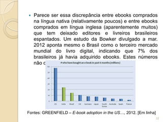    Parece ser essa discrepância entre ebooks comprados
    na língua nativa (relativamente poucos) e entre ebooks
    comprados em língua inglesa (aparentemente muitos)
    que tem deixado editores e livreiros brasileiros
    espantados. Um estudo da Bowker divulgado a mar.
    2012 aponta mesmo o Brasil como o terceiro mercado
    mundial do livro digital, indicando que 7% dos
    brasileiros já havia adquirido ebooks. Estes números
    não convencem os especialistas.




Fontes: GREENFIELD – E-book adoption in the US…, 2012. [Em linha]
                                                                    22
 