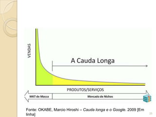 Fonte: OKABE, Marcio Hiroshi – Cauda longa e o Google. 2009 [Em
                                                                  25
linha]
 
