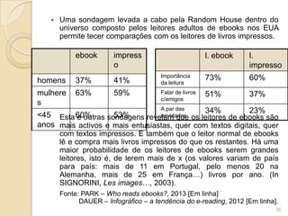    Uma sondagem levada a cabo pela Random House dentro do
       universo composto pelos leitores adultos de ebooks nos EUA
       permite tecer comparações com os leitores de livros impressos.

            ebook       impress                          l. ebook   l.
                        o                                           impresso
                                       Importância       73%        60%
homens      37%         41%            da leitura
mulhere     63%         59%            Falar de livros   51%        37%
                                       c/amigos
s
                                      A par das
                                              34%          23%
<45 Esta 60%        53%
         e outras sondagens           novidades
                                  revelam que
                                          os leitores de ebooks são
anos mais activos e mais entusiastas, quer com textos digitais, quer
       com textos impressos. E também que o leitor normal de ebooks
       lê e compra mais livros impressos do que os restantes. Há uma
       maior probabilidade de os leitores de ebooks serem grandes
       leitores, isto é, de lerem mais de x (os valores variam de país
       para país: mais de 11 em Portugal, pelo menos 20 na
       Alemanha, mais de 25 em França…) livros por ano. (In
       SIGNORINI, Les images…, 2003).
       Fonte: PARK – Who reads ebooks?, 2013 [Em linha]
             DAUER – Infográfico – a tendência do e-reading, 2012 [Em linha].
                                                                            36
 