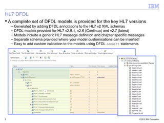 © 2012 IBM Corporation
HL7 DFDL
5
 A complete set of DFDL models is provided for the key HL7 versions
– Generated by adding DFDL annotations to the HL7 v2 XML schemas
– DFDL models provided for HL7 v2.5.1, v2.6 (Continua) and v2.7 (latest)
– Models include a generic HL7 message definition and chapter specific messages
– Separate schema provided where your model customisations can be inserted!
– Easy to add custom validation to the models using DFDL assert statements
 