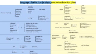 Language of reflection (analysis, conclusion & action plan)
 