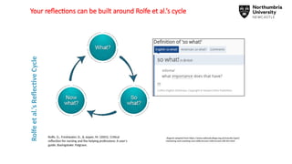 Rolfe, G., Freshwater, D., & Jasper, M. (2001). Critical
reflection for nursing and the helping professions: A user's
guide. Basingstoke: Palgrave.
Rolfe
et
al.’s
Reflective
Cycle
diagram adapted from https://www.nationalcollege.org.uk/transfer/open/
mentoring-and-coaching-core-skills/mccore-s06/mccore-s06-t01.html
Your reflections can be built around Rolfe et al.’s cycle
 