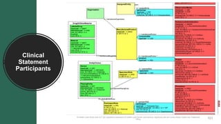 Clinical
Statement
Participants
® Health Level Seven and HL7 are registered trademarks of Health Level Seven International, registered with the United States Patent and Trademark
Office. 101
 