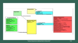 ® Health Level Seven and HL7 are registered trademarks of Health Level Seven
International, registered with the United States Patent and Trademark Office. 122
 