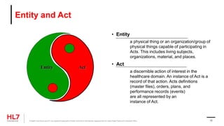 Entity and Act
• Entity
a physical thing or an organization/group of
physical things capable of participating in
Acts. This includes living subjects,
organizations, material, and places.
• Act
a discernible action of interest in the
healthcare domain. An instance of Act is a
record of that action. Acts definitions
(master files), orders, plans, and
performance records (events)
are all represented by an
instance of Act.
Entity Act
® Health Level Seven and HL7 are registered trademarks of Health Level Seven International, registered with the United States Patent and Trademark Office. 13
 
