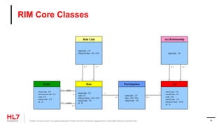 Entity
classCode : CS
determinerCode: CS
code: CE
statusCode : CS
id : II
Role
classCode : CS
code: CE
effectiveTime : IVL<TS>
statusCode : CS
id : II
Participation
typeCode : CS
time : IVL<TS>
statusCode : CS
Act
classCode : CS
moodCode: CS
code: CD
statusCode : CS
effectiveTime : GTS
id : II
0..1
0..*
1
0..*
1
0..*
Role Link
typeCode : CS
effectiveTime : IVL<TS>
Act Relationship
typeCode : CS
RIM Core Classes
0..1
0..*
plays
scopes
1 1
0..* 0..*
1 1
0..* 0..*
® Health Level Seven and HL7 are registered trademarks of Health Level Seven International, registered with the United States Patent and Trademark Office. 14
 
