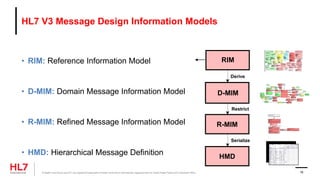 HL7 V3 Message Design Information Models
• RIM: Reference Information Model
• D-MIM: Domain Message Information Model
• R-MIM: Refined Message Information Model
• HMD: Hierarchical Message Definition
RIM
Restrict
R-MIM
Serialize
HMD
D-MIM
Derive
PatientIncident
classCode*: <= ENC
moodCode*: <= EVN
id: [1..*] (RegistNum)
code: CV CNE [0..1] <= ExternallyDefinedActCodes (PatientType)
statusCode: LIST<CS> CNE <= ActStatus (IDPHStatus)
activityTime: TS (EDDate)
Injury
classCode*: <= ACT
moodCode*: <= EVN
activityTime: TS (InjuryDate)
0..1 pertinentInjury
typeCode*: <= PERT
pertinentInformation1
TraumaRegistryExport
(IDPH_RM00001)
Data content of HL7
messages used to export
data from the IDPH Trauma
Registry.
PatientPerson
classCode*: <= PSN
determinerCode*: <= INSTANCE
name: PN [0..1] (*Name)
existenceTime: (Age)
administrativeGenderCode: CV CWE <= AdministrativeGender
(GenderID)
birthTime: (DateOfBirth)
addr: AD [0..1] (AddressHome)
raceCode: CV CWE [0..1] <= Race (RaceID)
ethnicGroupCode: CV CWE [0..1] <= Ethnicity (EthnicID)
1..1 patientPatientPerson
1..1 providerTraumaParticipant
Patient
classCode*: <= PAT
id: II [0..1] (MedicaRecordNum)
TraumaParticipant
classCode*: <= ORG
determinerCode*: <= INSTANCE
id: [1..1] (HospitNum)
code: CV CWE [0..1] <= EntityCode
name: ON [0..1] (HospitName)
statusCode: CS CNE [0..1] <= EntityStatus (ActiveFacili)
addr: AD [0..1] (HospitCity)
1..1 patient
typeCode*: <= SBJ
subject
InjuryLocation
classCode*: <= PLC
determinerCode*: <= INSTANCE
code: CV CWE [0..1] <= EntityCode (InjuryPlaceID)
addr: AD [0..1] (AddressScene)
0..1 playingInjuryLocation
Role
classCode*: <= ROL
1..1 participant
typeCode*: <= LOC
location
InjuryRelatedObservation
classCode*: <= OBS
moodCode*: <= EVN
code: <= ExternallyDefinedActCodes
priorityCode: CV CWE [0..1] <= ActPriority
value: [0..1]
0..* pertinentInjuryRelatedObservation
typeCode*: <= PERT
sequenceNumber: INT [0..1] (InjurySequen)
pertinentInformation
Procedure
classCode*: <= PROC
moodCode*: <= EVN
code: CV CWE <= ActCode (ICDCodeID)
activityTime: TS (ProcedDate)
0..* pertinentProcedure
typeCode*: <= PERT
pertinentInformation7
0..1 medicalStaff
typeCode*: <= PRF
performer
MedicalStaff
classCode*: <= PROV
id: II [0..1] (MedicalStaffID)
0..1 procedureLocation
typeCode*: <= LOC
location
ProcedureLocation
classCode*: <= SDLOC
code: <= RoleCode (ProcedLocateID)
PatientIncidentRelatedObservation
classCode*: <= OBS
moodCode*: <= EVN
code: <= ActCode
reasonCode: CV CWE [0..1] <= ActReason
value: ANY [0..1]
0..* pertinentPatientIncidentRelatedObservation
typeCode*: <= PERT
pertinentInformation2
PatientTransfer
classCode*: <= TRNS
moodCode*: <= EVN
activityTime: IVL<TS> (DischaDate to ArriveDate)
reasonCode: CV CWE [0..1] <= TransferActReason (REASONTRANSFID)
1..1 arrivalPatientTransfer
typeCode*: <= ARR
arrivedBy
0..* aRole
typeCode*: <= ORG
origin
0..1 playingTraumaParticipant
aRole
classCode*: <= ROL
TransferRelatedObservation
classCode*: <= OBS
moodCode*: <= EVN
code: CV CWE <= ExternallyDefinedActCodes
value: PQ [0..1]
methodCode: CV CWE [0..1] <= ObservationMethod
1..* pertinentTransferRelatedObservation
typeCode*: <= PERT
pertinentInformation
1..1 transferVehicle
typeCode*: <= VIA
via
1..1 owningVehicleProvider
TransferVehicle
classCode*: <= OWN
id: II [0..1] (VehiclNum)
code: <= RoleCode (VehiclLevelID)
VehicleProvider
classCode*: <= ORG
determinerCode*: <= INSTANCE
id: II [0..1] (VehiclProvide)
code: <= EntityCode (MaxVehiclLevelID)
name: ON [0..1] (VehiclProvidName)
HospitalVisit
classCode*: <= ENC
moodCode*: <= EVN
code: CV CWE <= ActCode (AdmitServicID)
activityTime: TS (DischaDate)
dischargeDispositionCode: CV CWE [0..1]
<= EncounterDischargeDisposition
1..1 pertinentHospitalVisit
typeCode*: <= PERT
pertinentInformation5
HospitalVisitRelatedObservation
classCode*: <= OBS
moodCode*: <= EVN
code: CV CWE <= ExternallyDefinedActCodes
value: [0..1]
0..* pertinentHospitalVisitRelatedObservation
typeCode*: <= PERT
pertinentInformation
1..1 admittingProvider
typeCode*: <= ADM
admitter
0..1 healthCareMedicalStaffPerson
AdmittingProvider
classCode*: <= PROV
id: II [0..1] (ADMITMEDICASTAFFID)
code: CV CWE <= RoleCode (StaffTypeID)
0..* hospitalVisitPhysician
typeCode*: <= RESP
time: TS
responsibleParty
0..1 healthCareMedicalStaffPerson
HospitalVisitPhysician
classCode*: <= PROV
id: II [0..1]
code: CV CWE <= RoleCode (StaffTypeID)
MedicalStaffPerson
classCode*: <= PSN
determinerCode*: <= INSTANCE
name: PN [0..1] (MedicaStaffName)
0..1 licensedEntity
typeCode*: <= DST
destination
0..1 subjectChoice
LicensedEntity
classCode*: <= LIC
id: II [0..1]
Choice
Facility
classCode*: <= ORG
determinerCode*: <= INSTANCE
id:
code*: CS CNE <= EntityCode "FAC"
name:
Hospital
classCode*: <= ORG
determinerCode*: <= INSTANCE
id:
code*: CS CNE <= EntityCode "HOSP"
name:
EmergencyDepartmentEncounter
classCode*: <= ENC
moodCode*: <= EVN
activityTime: IVL<TS>
dischargeDispositionCode: CV CWE <= EncounterDischargeDisposition
0..1 pertinentEmergencyDepartmentEncounter
typeCode*: <= PERT
pertinentInformation3
EmergencyDepartmentRelatedObservation
classCode*: <= OBS
moodCode*: <= EVN
code: CV CWE <= ExternallyDefinedActCodes
text:
activityTime: TS
reasonCode: <= ActReason
value: [0..1]
methodCode: CV CWE [0..1] <= ObservationMethod
targetSiteCode: CV CWE [0..1] <= HumanActSite
0..* pertinentEmergencyDepartmentRelatedObservation
typeCode*: <= PERT
pertinentInformation
0..* emergencyDepartmentPhysician
typeCode*: <= PRF
performer
0..1 healthCareMedicalStaffPerson EmergencyDepartmentPhysician
classCode*: <= PROV
id: II [0..1]
code: CE CWE [0..1] <= RoleCode (StaffTypeID)
PreHospitalEncounter
classCode*: <= ENC
moodCode*: <= EVN
id: II [0..1] (crashNum)
activityTime: IVL<TS>
0..1 priorPreHospitalEncounter
typeCode*: <= PREV
predecessor
PreHosptialRelatedObservation
classCode*: <= OBS
moodCode*: <= EVN
code: <= ExternallyDefinedActCodes
value: ANY [0..1]
0..* pertinentPreHosptialRelatedObservation
typeCode*: <= PERT
pertinentInformation
1..1 preHospitalVehicle
typeCode*: <= ParticipationType
participant
1..1 owningVehicleProvider
PreHospitalVehicle
classCode*: <= OWN
id: II [0..1] (VehiclNum)
code: <= RoleCode (VehiclLevelID)
0..* emergencyDepartmentPhysicianAct
typeCode*: <= COMP
component
EmergencyDepartmentPhysicianAct
classCode*: <= ACT
moodCode*: <= EVN
code: CS CNE [0..1] <= ExternallyDefinedActCodes
activityTime*: TS [0..1]
component
0..* patientIncidentRelatedObservation
typeCode*: <= COMP
VehicleProvider
MedicalStaffPerson
TraumaParticipant
A_AbnormalityAssessment
(COCT_RM420000UV)
Description: assessment of clinical findings, including lab test results,
for indications of the presence and severity of abnormal conditions
AbnormalityAssessment
classCode*: = "OBS"
moodCode*: = "EVN"
code*: CD CWE [1..1] <= V:ObservationType ("ADVERSE_REACTION")
statusCode*: CS CNE [1..1] <= V:ActStatusAbortedCancelledCompleted
activityTime*: TS.DATETIME [1..1]
value: CD CWE [0..1] <= V:AbnormalityAssessmentValue
methodCode: SET<CE> CWE [0..*] <= V:AbnormalityAssessmentMethod
1..* assessmentOutcome *
typeCode*: = "OUTC"
contextConductionInd*: BL [1..1] ="true"
outcome
AssessmentException
classCode*: = "OBS"
moodCode*: = "EVN"
code*: CD CWE [1..1] <= V:ObservationType ("ASSERTION")
value*: SC CWE [1..1] <= V:AssessmentExceptionValue
AbnormalityGrade
classCode*: = "OBS"
moodCode*: = "EVN"
code*: CD CWE [1..1] <= V:ObservationType ("SEV")
uncertaintyCode: CE CNE [0..1] <= V:ActUncertainty
value*: CD CWE [1..1] <= V:AbnormalityGradeValue
AssessmentOutcome
0..* assessmentOutcomeAnnotation
typeCode*: = "APND"
contextConductionInd*: BL [1..1] ="true"
appendageOf
AssessmentOutcomeAnnotation
classCode*: = "OBS"
moodCode*: = "EVN"
code*: CD CWE [1..1] <= V:ObservationType ("ASSERTION")
value*: SC CWE [1..1] <= V:AssessmentOutcomeAnnotationValue
® Health Level Seven and HL7 are registered trademarks of Health Level Seven International, registered with the United States Patent and Trademark Office. 16
 