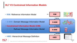 • Constrained Information Model (CIM)
HL7 V3 Contrained Information Models
• RIM: Reference Information Model
• D-MIM: Domain Message Information Model
• R-MIM: Refined Message Information Model
• HMD: Hierarchical Message Definition
RIM
Restrict
R-MIM
Serialize
HMD
D-MIM
Derive
PatientIncident
classCode*: <= ENC
moodCode*: <= EVN
id: [1..*] (RegistNum)
code: CV CNE [0..1] <= ExternallyDefinedActCodes (PatientType)
statusCode: LIST<CS> CNE <= ActStatus (IDPHStatus)
activityTime: TS (EDDate)
Injury
classCode*: <= ACT
moodCode*: <= EVN
activityTime: TS (InjuryDate)
0..1 pertinentInjury
typeCode*: <= PERT
pertinentInformation1
TraumaRegistryExport
(IDPH_RM00001)
Data content of HL7
messages used to export
data from the IDPH Trauma
Registry.
PatientPerson
classCode*: <= PSN
determinerCode*: <= INSTANCE
name: PN [0..1] (*Name)
existenceTime: (Age)
administrativeGenderCode: CV CWE <= AdministrativeGender
(GenderID)
birthTime: (DateOfBirth)
addr: AD [0..1] (AddressHome)
raceCode: CV CWE [0..1] <= Race (RaceID)
ethnicGroupCode: CV CWE [0..1] <= Ethnicity (EthnicID)
1..1 patientPatientPerson
1..1 providerTraumaParticipant
Patient
classCode*: <= PAT
id: II [0..1] (MedicaRecordNum)
TraumaParticipant
classCode*: <= ORG
determinerCode*: <= INSTANCE
id: [1..1] (HospitNum)
code: CV CWE [0..1] <= EntityCode
name: ON [0..1] (HospitName)
statusCode: CS CNE [0..1] <= EntityStatus (ActiveFacili)
addr: AD [0..1] (HospitCity)
1..1 patient
typeCode*: <= SBJ
subject
InjuryLocation
classCode*: <= PLC
determinerCode*: <= INSTANCE
code: CV CWE [0..1] <= EntityCode (InjuryPlaceID)
addr: AD [0..1] (AddressScene)
0..1 playingInjuryLocation
Role
classCode*: <= ROL
1..1 participant
typeCode*: <= LOC
location
InjuryRelatedObservation
classCode*: <= OBS
moodCode*: <= EVN
code: <= ExternallyDefinedActCodes
priorityCode: CV CWE [0..1] <= ActPriority
value: [0..1]
0..* pertinentInjuryRelatedObservation
typeCode*: <= PERT
sequenceNumber: INT [0..1] (InjurySequen)
pertinentInformation
Procedure
classCode*: <= PROC
moodCode*: <= EVN
code: CV CWE <= ActCode (ICDCodeID)
activityTime: TS (ProcedDate)
0..* pertinentProcedure
typeCode*: <= PERT
pertinentInformation7
0..1 medicalStaff
typeCode*: <= PRF
performer
MedicalStaff
classCode*: <= PROV
id: II [0..1] (MedicalStaffID)
0..1 procedureLocation
typeCode*: <= LOC
location
ProcedureLocation
classCode*: <= SDLOC
code: <= RoleCode (ProcedLocateID)
PatientIncidentRelatedObservation
classCode*: <= OBS
moodCode*: <= EVN
code: <= ActCode
reasonCode: CV CWE [0..1] <= ActReason
value: ANY [0..1]
0..* pertinentPatientIncidentRelatedObservation
typeCode*: <= PERT
pertinentInformation2
PatientTransfer
classCode*: <= TRNS
moodCode*: <= EVN
activityTime: IVL<TS> (DischaDate to ArriveDate)
reasonCode: CV CWE [0..1] <= TransferActReason (REASONTRANSFID)
1..1 arrivalPatientTransfer
typeCode*: <= ARR
arrivedBy
0..* aRole
typeCode*: <= ORG
origin
0..1 playingTraumaParticipant
aRole
classCode*: <= ROL
TransferRelatedObservation
classCode*: <= OBS
moodCode*: <= EVN
code: CV CWE <= ExternallyDefinedActCodes
value: PQ [0..1]
methodCode: CV CWE [0..1] <= ObservationMethod
1..* pertinentTransferRelatedObservation
typeCode*: <= PERT
pertinentInformation
1..1 transferVehicle
typeCode*: <= VIA
via
1..1 owningVehicleProvider
TransferVehicle
classCode*: <= OWN
id: II [0..1] (VehiclNum)
code: <= RoleCode (VehiclLevelID)
VehicleProvider
classCode*: <= ORG
determinerCode*: <= INSTANCE
id: II [0..1] (VehiclProvide)
code: <= EntityCode (MaxVehiclLevelID)
name: ON [0..1] (VehiclProvidName)
HospitalVisit
classCode*: <= ENC
moodCode*: <= EVN
code: CV CWE <= ActCode (AdmitServicID)
activityTime: TS (DischaDate)
dischargeDispositionCode: CV CWE [0..1]
<= EncounterDischargeDisposition
1..1 pertinentHospitalVisit
typeCode*: <= PERT
pertinentInformation5
HospitalVisitRelatedObservation
classCode*: <= OBS
moodCode*: <= EVN
code: CV CWE <= ExternallyDefinedActCodes
value: [0..1]
0..* pertinentHospitalVisitRelatedObservation
typeCode*: <= PERT
pertinentInformation
1..1 admittingProvider
typeCode*: <= ADM
admitter
0..1 healthCareMedicalStaffPerson
AdmittingProvider
classCode*: <= PROV
id: II [0..1] (ADMITMEDICASTAFFID)
code: CV CWE <= RoleCode (StaffTypeID)
0..* hospitalVisitPhysician
typeCode*: <= RESP
time: TS
responsibleParty
0..1 healthCareMedicalStaffPerson
HospitalVisitPhysician
classCode*: <= PROV
id: II [0..1]
code: CV CWE <= RoleCode (StaffTypeID)
MedicalStaffPerson
classCode*: <= PSN
determinerCode*: <= INSTANCE
name: PN [0..1] (MedicaStaffName)
0..1 licensedEntity
typeCode*: <= DST
destination
0..1 subjectChoice
LicensedEntity
classCode*: <= LIC
id: II [0..1]
Choice
Facility
classCode*: <= ORG
determinerCode*: <= INSTANCE
id:
code*: CS CNE <= EntityCode "FAC"
name:
Hospital
classCode*: <= ORG
determinerCode*: <= INSTANCE
id:
code*: CS CNE <= EntityCode "HOSP"
name:
EmergencyDepartmentEncounter
classCode*: <= ENC
moodCode*: <= EVN
activityTime: IVL<TS>
dischargeDispositionCode: CV CWE <= EncounterDischargeDisposition
0..1 pertinentEmergencyDepartmentEncounter
typeCode*: <= PERT
pertinentInformation3
EmergencyDepartmentRelatedObservation
classCode*: <= OBS
moodCode*: <= EVN
code: CV CWE <= ExternallyDefinedActCodes
text:
activityTime: TS
reasonCode: <= ActReason
value: [0..1]
methodCode: CV CWE [0..1] <= ObservationMethod
targetSiteCode: CV CWE [0..1] <= HumanActSite
0..* pertinentEmergencyDepartmentRelatedObservation
typeCode*: <= PERT
pertinentInformation
0..* emergencyDepartmentPhysician
typeCode*: <= PRF
performer
0..1 healthCareMedicalStaffPerson EmergencyDepartmentPhysician
classCode*: <= PROV
id: II [0..1]
code: CE CWE [0..1] <= RoleCode (StaffTypeID)
PreHospitalEncounter
classCode*: <= ENC
moodCode*: <= EVN
id: II [0..1] (crashNum)
activityTime: IVL<TS>
0..1 priorPreHospitalEncounter
typeCode*: <= PREV
predecessor
PreHosptialRelatedObservation
classCode*: <= OBS
moodCode*: <= EVN
code: <= ExternallyDefinedActCodes
value: ANY [0..1]
0..* pertinentPreHosptialRelatedObservation
typeCode*: <= PERT
pertinentInformation
1..1 preHospitalVehicle
typeCode*: <= ParticipationType
participant
1..1 owningVehicleProvider
PreHospitalVehicle
classCode*: <= OWN
id: II [0..1] (VehiclNum)
code: <= RoleCode (VehiclLevelID)
0..* emergencyDepartmentPhysicianAct
typeCode*: <= COMP
component
EmergencyDepartmentPhysicianAct
classCode*: <= ACT
moodCode*: <= EVN
code: CS CNE [0..1] <= ExternallyDefinedActCodes
activityTime*: TS [0..1]
component
0..* patientIncidentRelatedObservation
typeCode*: <= COMP
VehicleProvider
MedicalStaffPerson
TraumaParticipant
A_AbnormalityAssessment
(COCT_RM420000UV)
Description: assessment of clinical findings, including lab test results,
for indications of the presence and severity of abnormal conditions
AbnormalityAssessment
classCode*: = "OBS"
moodCode*: = "EVN"
code*: CD CWE [1..1] <= V:ObservationType ("ADVERSE_REACTION")
statusCode*: CS CNE [1..1] <= V:ActStatusAbortedCancelledCompleted
activityTime*: TS.DATETIME [1..1]
value: CD CWE [0..1] <= V:AbnormalityAssessmentValue
methodCode: SET<CE> CWE [0..*] <= V:AbnormalityAssessmentMethod
1..* assessmentOutcome *
typeCode*: = "OUTC"
contextConductionInd*: BL [1..1] ="true"
outcome
AssessmentException
classCode*: = "OBS"
moodCode*: = "EVN"
code*: CD CWE [1..1] <= V:ObservationType ("ASSERTION")
value*: SC CWE [1..1] <= V:AssessmentExceptionValue
AbnormalityGrade
classCode*: = "OBS"
moodCode*: = "EVN"
code*: CD CWE [1..1] <= V:ObservationType ("SEV")
uncertaintyCode: CE CNE [0..1] <= V:ActUncertainty
value*: CD CWE [1..1] <= V:AbnormalityGradeValue
AssessmentOutcome
0..* assessmentOutcomeAnnotation
typeCode*: = "APND"
contextConductionInd*: BL [1..1] ="true"
appendageOf
AssessmentOutcomeAnnotation
classCode*: = "OBS"
moodCode*: = "EVN"
code*: CD CWE [1..1] <= V:ObservationType ("ASSERTION")
value*: SC CWE [1..1] <= V:AssessmentOutcomeAnnotationValue
® Health Level Seven and HL7 are registered trademarks of Health Level Seven International, registered with the United States Patent and Trademark Office. 19
 