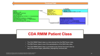 CDA RMIM Patient Class
• The CDA RMIM Patient class is a clone derived from the RIM Person class.
• The RIM Person class is one of the specializations of the RIM Entity class.
• The CDA RMIM Patient class is connected to the Clinical Document class by
way of the recordTarget, patientRole, playingEntity traversal path.
Traversal Path
 
