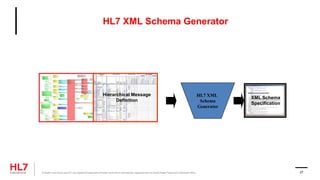 HL7 XML Schema Generator
HL7 XML
Schema
Generator
XML Schema
Specification
Hierarchical Message
Definition
® Health Level Seven and HL7 are registered trademarks of Health Level Seven International, registered with the United States Patent and Trademark Office. 27
 