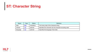 ST: Character String
Name Type Status Definition
data BIN mandatory The binary data of the character string.
charset CS optional Specifies the character set and character encoding used.
language CS optional Specifies the language of text data.
 