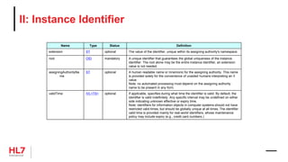 II: Instance Identifier
Name Type Status Definition
extension ST optional The value of the identifier, unique within its assigning authority's namespace.
root OID mandatory A unique identifier that guarantees the global uniqueness of the instance
identifier. The root alone may be the entire instance identifier, an extension
value is not needed.
assigningAuthorityNa
me
ST optional A human readable name or mnemonic for the assigning authority. This name
is provided solely for the convenience of unaided humans interpreting an II
value.
Note: no automated processing must depend on the assigning authority
name to be present in any form.
validTime IVL<TS> optional If applicable, specifies during what time the identifier is valid. By default, the
identifier is valid indefinitely. Any specific interval may be undefined on either
side indicating unknown effective or expiry time.
Note: identifiers for information objects in computer systems should not have
restricted valid times, but should be globally unique at all times. The identifier
valid time is provided mainly for real-world identifiers, whose maintenance
policy may include expiry (e.g., credit card numbers.)
 