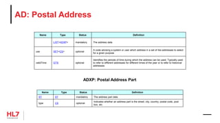 AD: Postal Address
Name Type Status Definition
LIST<ADXP> mandatory The address data
use SET<CS> optional
A code advising a system or user which address in a set of like addresses to select
for a given purpose
validTime GTS optional
Identifies the periods of time during which the address can be used. Typically used
to refer to different addresses for different times of the year or to refer to historical
addresses.
Name Type Status Definition
ST ST mandatory The address part data
type CS optional
Indicates whether an address part is the street, city, country, postal code, post
box, etc.
ADXP: Postal Address Part
 