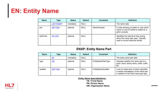 EN: Entity Name
Name Type Status Default Constraint Definition
ST mandatory NULL The entity name part data
type CS optional NULL EntityNamePartType Indicates whether the name part is a
given name, family name, prefix, suffix,
etc.
qualifier SET<CS> optional NULL EntityNameQualifier A set of codes each of which specifies
a certain subcategory of the name part
in addition to the main name part type
Name Type Status Default Constraint Definition
LIST<ENXP> mandatory NULL The name data
use SET<CS> optional NULL NamePurpose A code advising a system or user which
name in a set of names to select for a
given purpose
validTime IVL<TS> optional NULL Identifies the interval of time during
which the name was used. Typically
used to record historical names.
ENXP: Entity Name Part
Entity Name Specializations:
TN: Trivial Name
PN: Person Name
ON: Organization Name
 