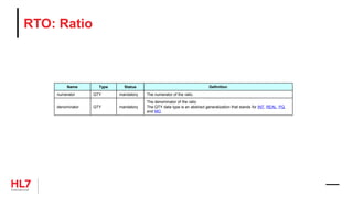 RTO: Ratio
Name Type Status Definition
numerator QTY mandatory The numerator of the ratio.
denominator QTY mandatory
The denominator of the ratio
The QTY data type is an abstract generalization that stands for INT, REAL, PQ,
and MO.
 