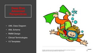 Deep Dive
Advanced
Perspectives
• UML Class Diagram
• XML Schema
• RMIM Design
• Clinical Terminologies
• V3 Templates
 