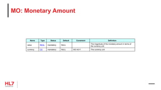 MO: Monetary Amount
Name Type Status Default Constraint Definition
value REAL mandatory NULL
The magnitude of the monetary amount in terms of
the currency unit.
currency CS mandatory NULL ISO 4217 The currency unit
 