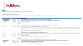 ActMood
® Health Level Seven and HL7 are registered trademarks of Health Level Seven International, registered with the United States Patent and Trademark Office. 58
 