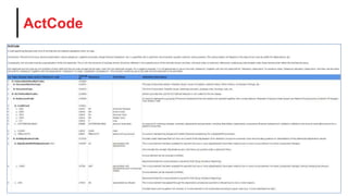 ActCode
 