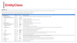 EntityClass
® Health Level Seven and HL7 are registered trademarks of Health Level Seven International, registered with the United States Patent and Trademark Office. 60
 