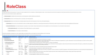 RoleClass
 