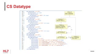 CS Datatype
CodedSimpleValue : CS
+ code : CharacterString
+ displayName : CharacterString
DataValue : ANY
+ dataType : CodedSimpleValue
+ nullFlavor : CodedSimpleValue
(from AnyDataType)
ConceptRole : CR
+ name : CodedSimpleValue
+ value : ConceptDescriptor
+ inverted : Boolean
ConceptDescriptor : CD
+ modifier : List<ConceptRole>
1..n
modifier
1..n
List
CodedValue : CV
+ codeSystem : ISOObjectIdentifier
+ codeSystemName : CharacterString
+ codeSystemVersion : CharacterString
+ originalText : CharacterString
CodedWithEquivalents : CE
+ translation : Set<CodedValue>
1..n
translation
1..n
Set
 