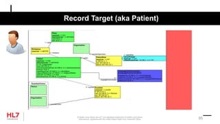 Record Target (aka Patient)
® Health Level Seven and HL7 are registered trademarks of Health Level Seven
International, registered with the United States Patent and Trademark Office. 95
 