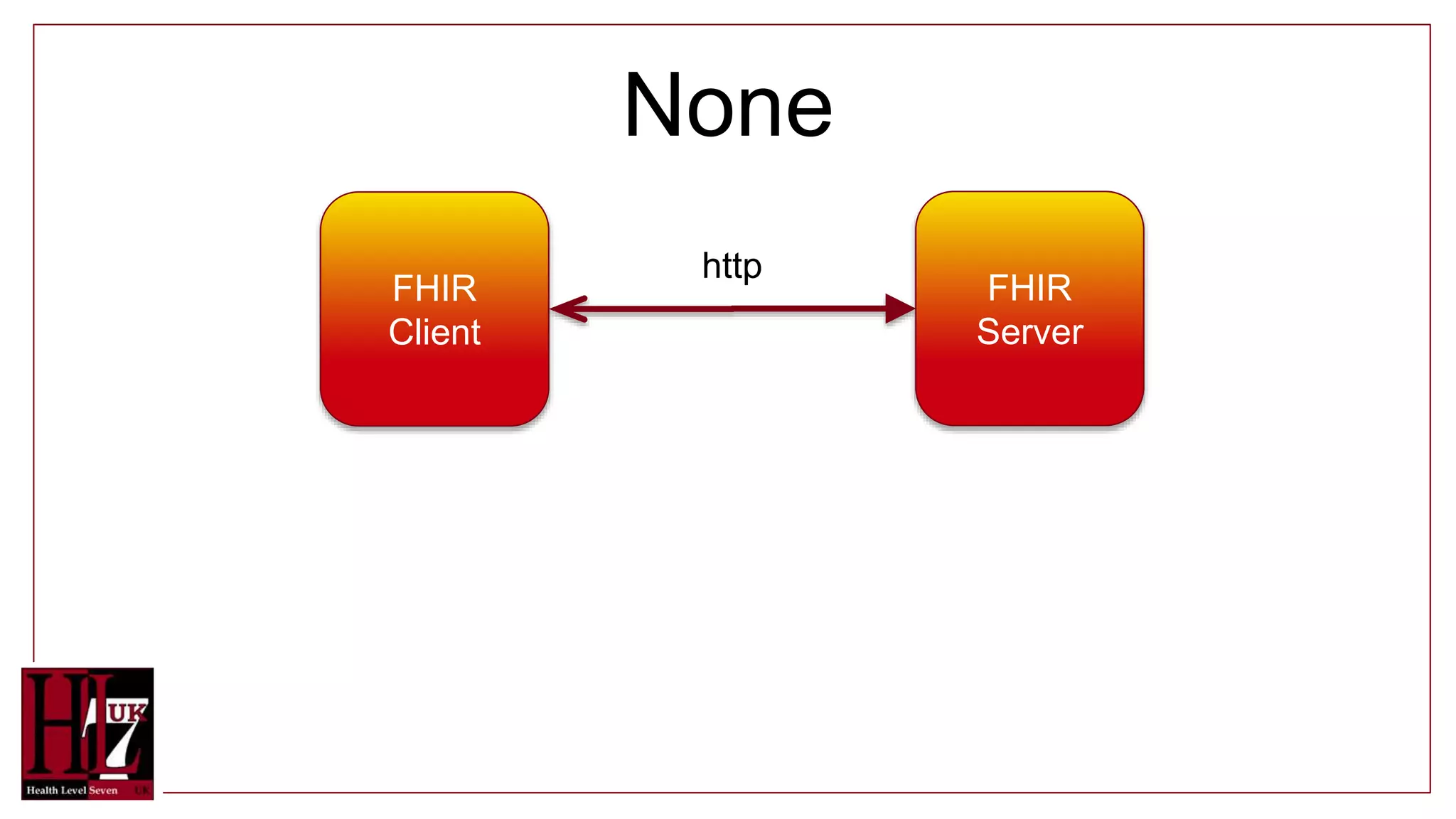 None
FHIR
Client
FHIR
Server
http
 