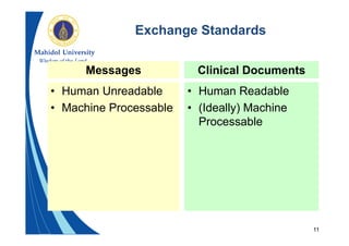 11
Messages
• Human Unreadable
• Machine Processable
Clinical Documents
• Human Readable
• (Ideally) Machine
Processable
Exchange Standards
 