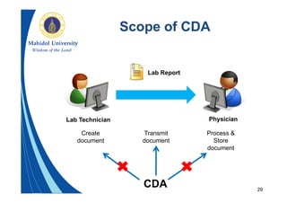 29
Scope of CDA
Lab Technician Physician
Lab Report
Create
document
Process &
Store
document
Transmit
document
CDA
 