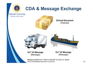37
CDA & Message Exchange
Clinical Document
(Payload)
HL7 V3 Message
(Message)
HL7 V2 Message
(Message)
Source: Adapted from “What is CDA R2? by Calvin E. Beebe
at HL7 Educational Summit in July 2012
 