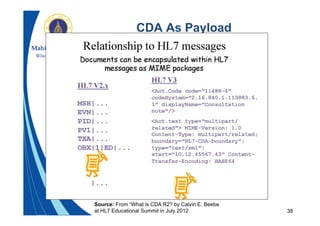 38
CDA As Payload
Source: From “What is CDA R2? by Calvin E. Beebe
at HL7 Educational Summit in July 2012
 