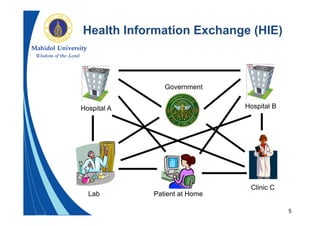 5
Health Information Exchange (HIE)
Hospital A Hospital B
Clinic C
Government
Lab Patient at Home
 