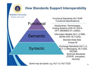 9
Functional
Semantic
Syntactic
How Standards Support Interoperability
Technical Standards
(TCP/IP, encryption,
security)
Exchange Standards (HL7 v.2,
HL7 v.3 Messaging, HL7 CDA,
DICOM)
Vocabularies, Terminologies,
Coding Systems (ICD-10, ICD-9,
CPT, SNOMED CT, LOINC)
Information Models (HL7 v.3 RIM,
ASTM CCR, HL7 CCD)
Standard Data Sets
Functional Standards (HL7 EHR
Functional Specifications)
Some may be hybrid: e.g. HL7 v.3, HL7 CCD
Unique ID
 