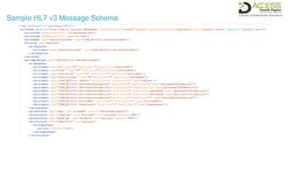Sample HL7 v3 Message Schema
 