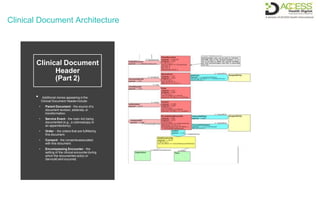 Clinical Document Architecture
Clinical Document
Header
(Part 2)
• Additional clones appearing inthe
Clinical Document Headerinclude:
• Parent Document - the source of a
document revision, addenda, or
transformation.
• Service Event - the main Act being
documented (e.g., a colonoscopy or
an appendectomy).
• Order – the orders that are fulfilledby
this document.
• Consent - the consentsassociated
with this document.
• Encompassing Encounter - the
setting of the clinical encounterduring
which the documented act(s) or
ServiceEvent occurred.
 