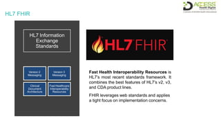 HL7 FHIR
HL7 Information
Exchange
Standards
Version 2
Messaging
Version 3
Messaging
Clinical
Document
Architecture
Fast Healthcare
Interoperability
Resources
Fast Health Interoperability Resources is
HL7’s most recent standards framework. It
combines the best features of HL7’s v2, v3,
and CDA product lines.
FHIR leverages web standards and applies
a tight focus on implementation concerns.
 
